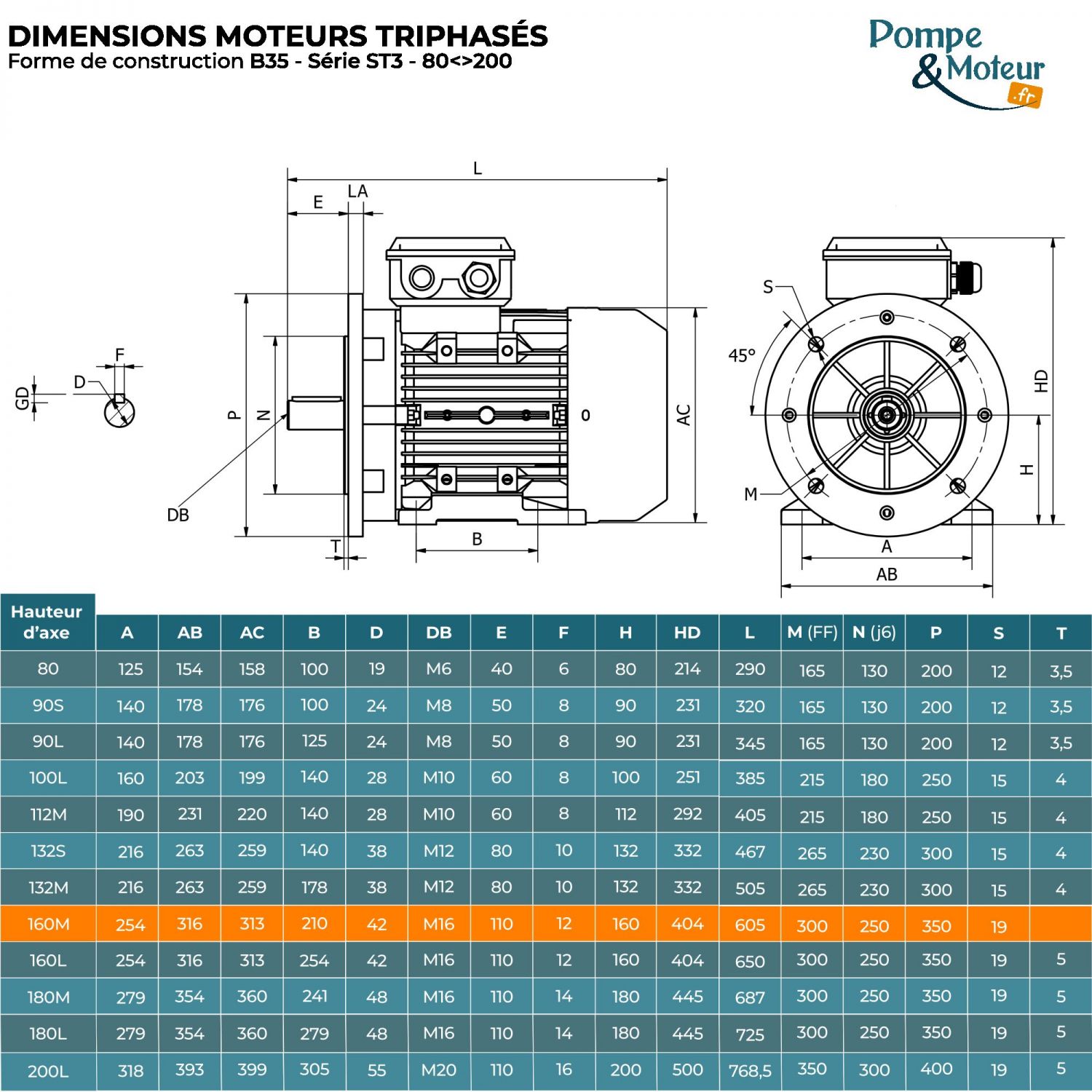 Moteur électrique triphasé 230/400V 4 kW 750 tr/min - ST3160M8B35 Fonte Bride B35