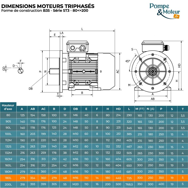 Moteur électrique triphasé 230/400V 11 kW 750 tr/min - ST3180L8B35 Fonte Bride B35