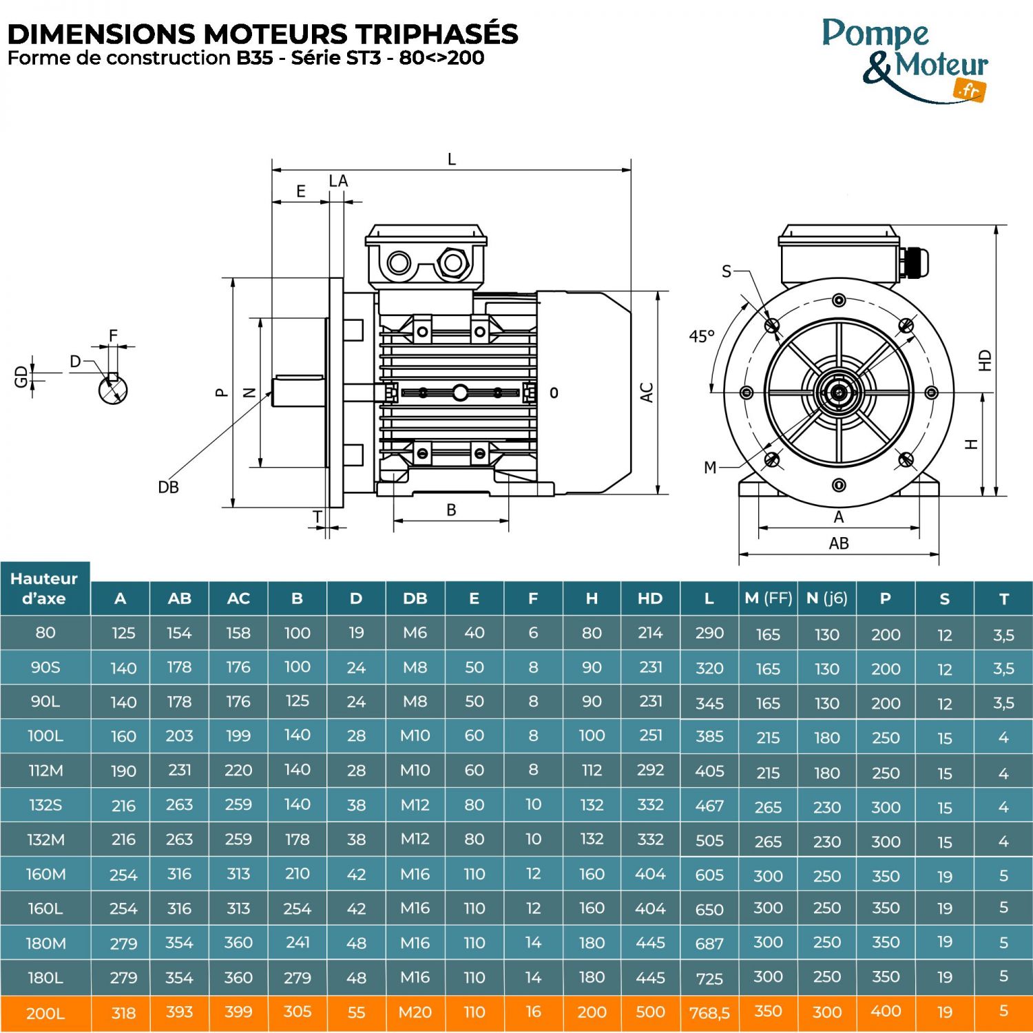 Moteur électrique triphasé 230/400V 15 kW 750 tr/min - ST3200L8B35 Fonte Bride B35