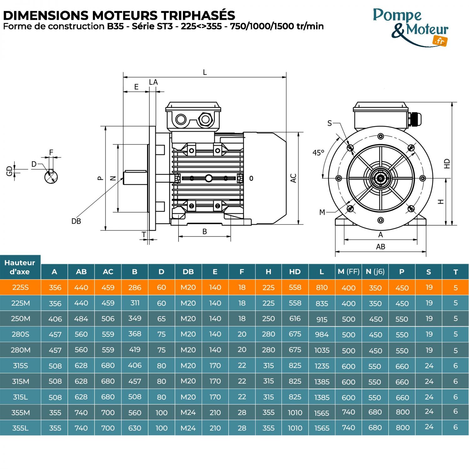 Moteur électrique triphasé 400/700V 18.5 kW 750 tr/min - ST3225S84B35 Fonte Bride B35