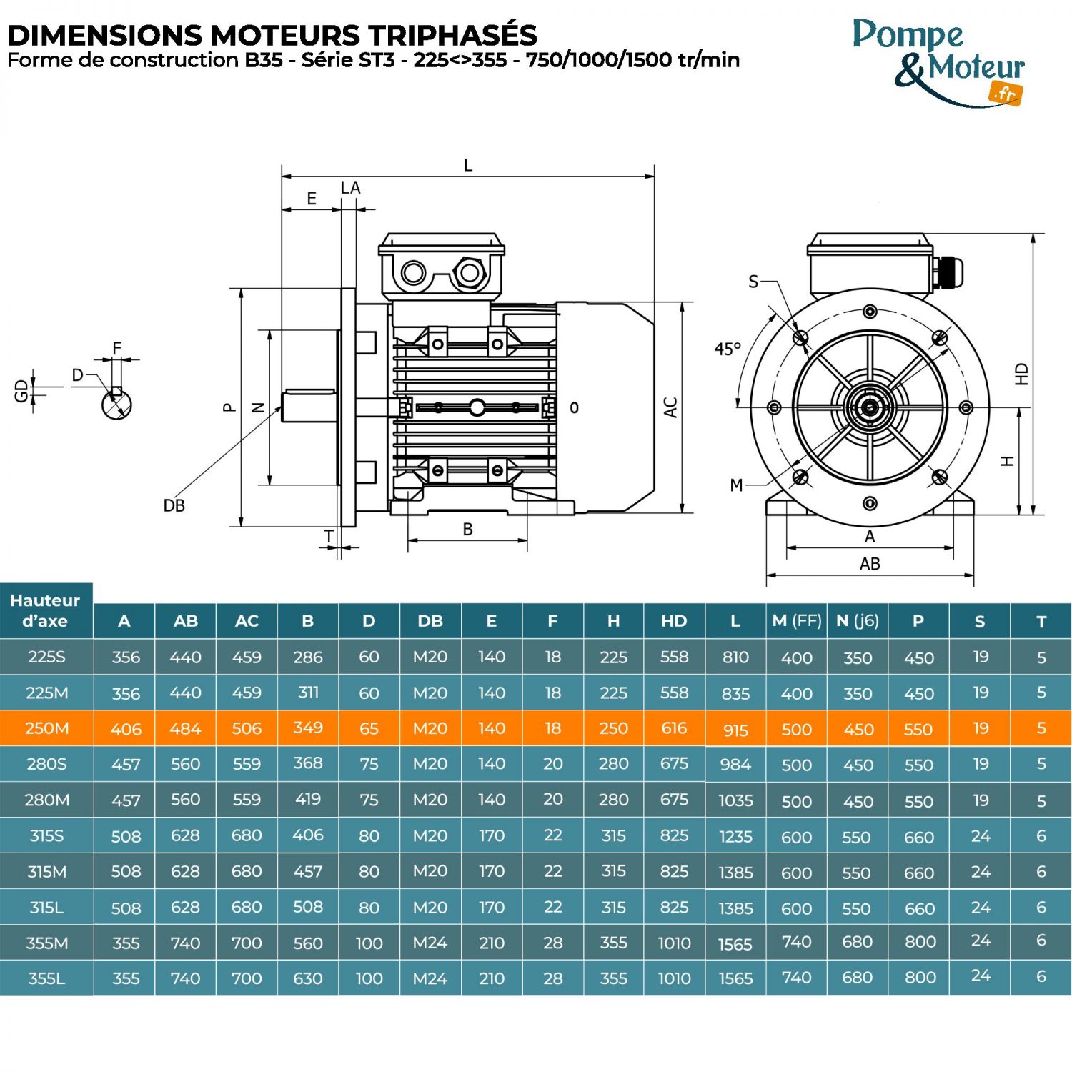 Moteur électrique triphasé 400/700V 30 kW 750 tr/min - ST3250M84B35 Fonte Bride B35