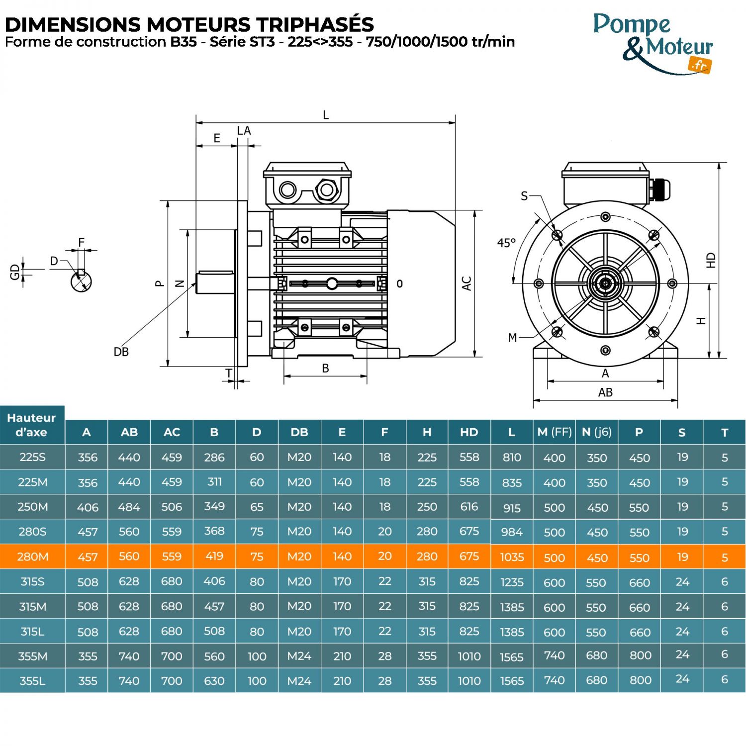 Moteur électrique triphasé 400/700V 55 kW 1000 tr/min - ST3280M64B35 Fonte Bride B35