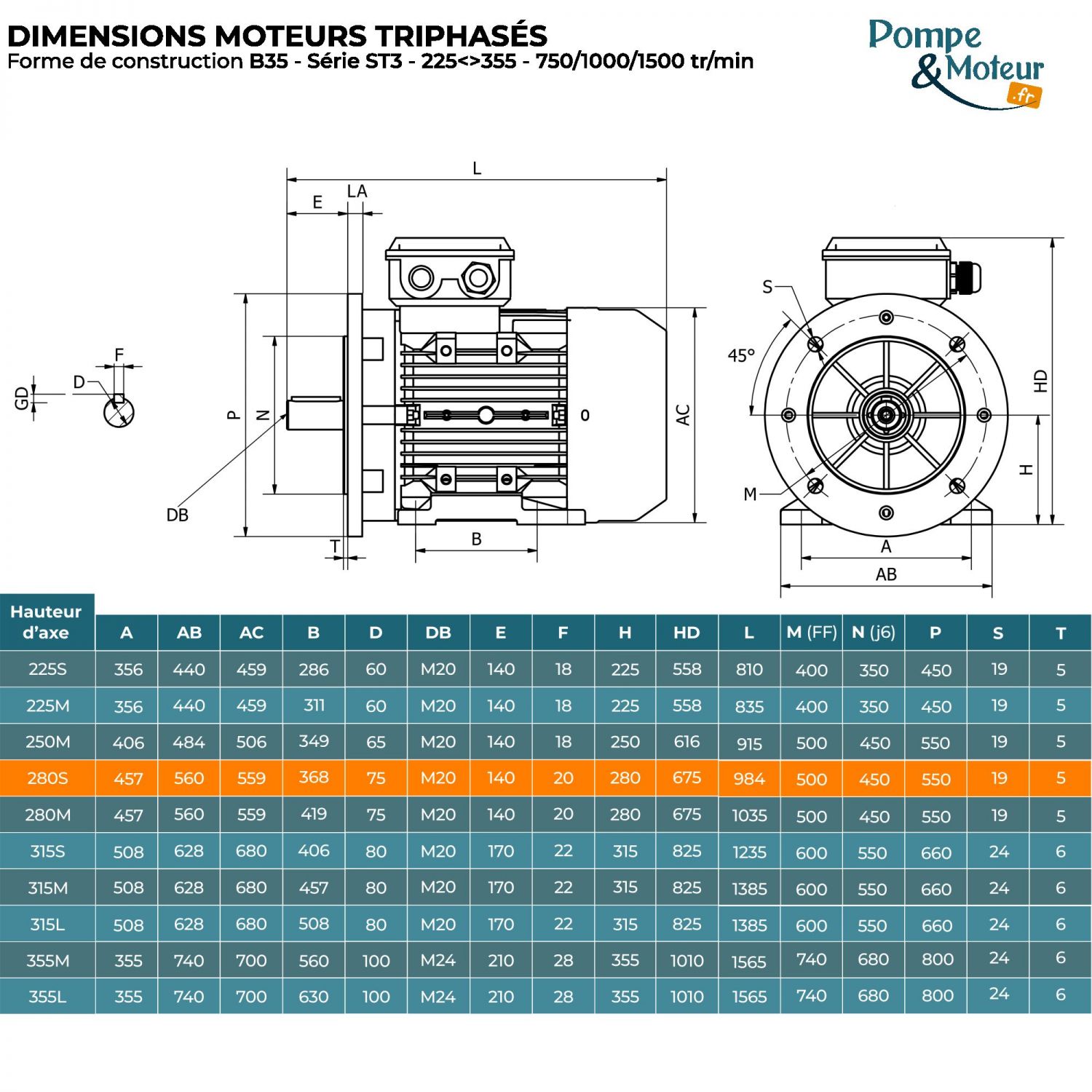 Moteur électrique triphasé 400/700V 37 kW 750 tr/min - ST3280S84B35 Fonte Bride B35