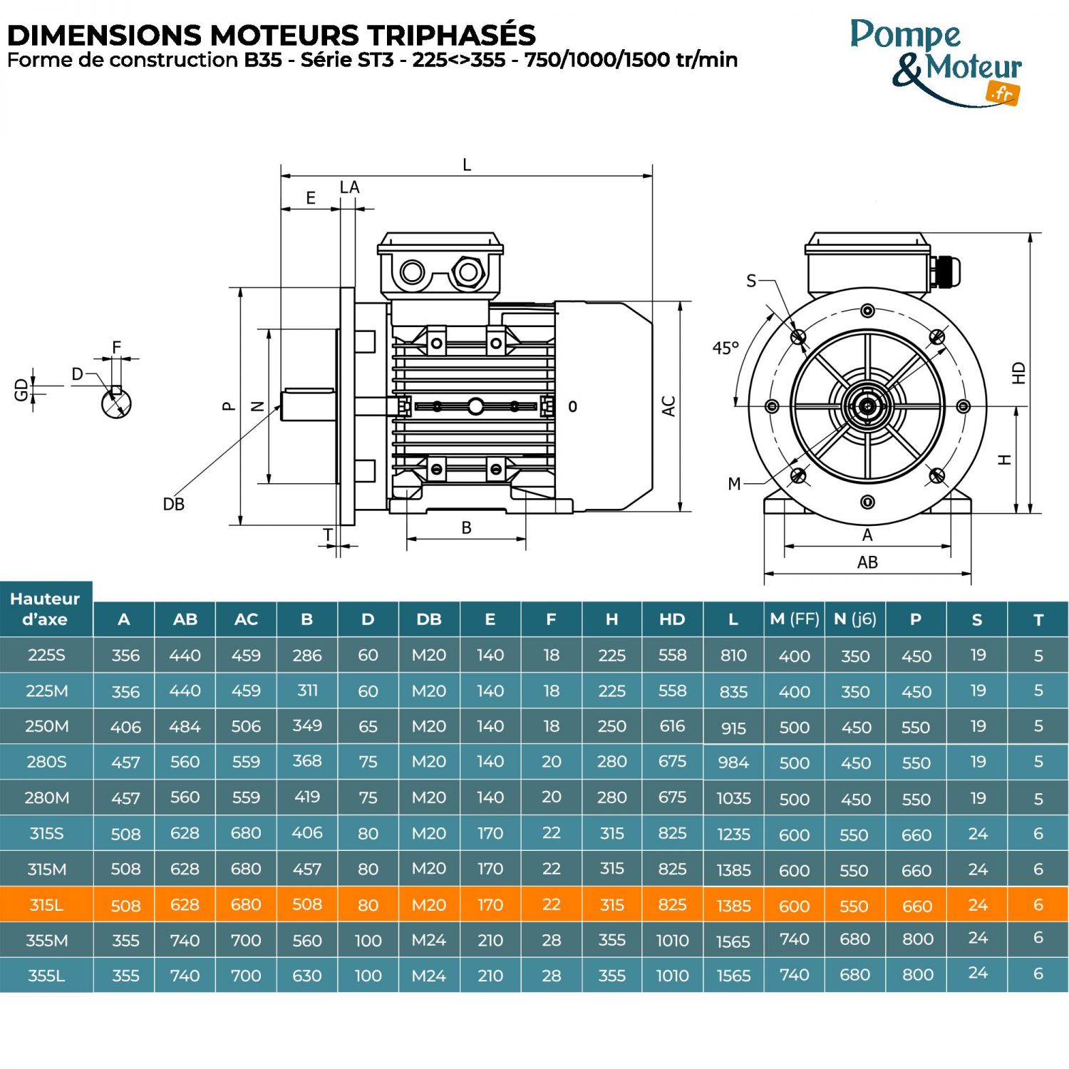 Moteur électrique triphasé 400/700V 110 kW 750 tr/min - ST3315LX84B35 Fonte Bride B35