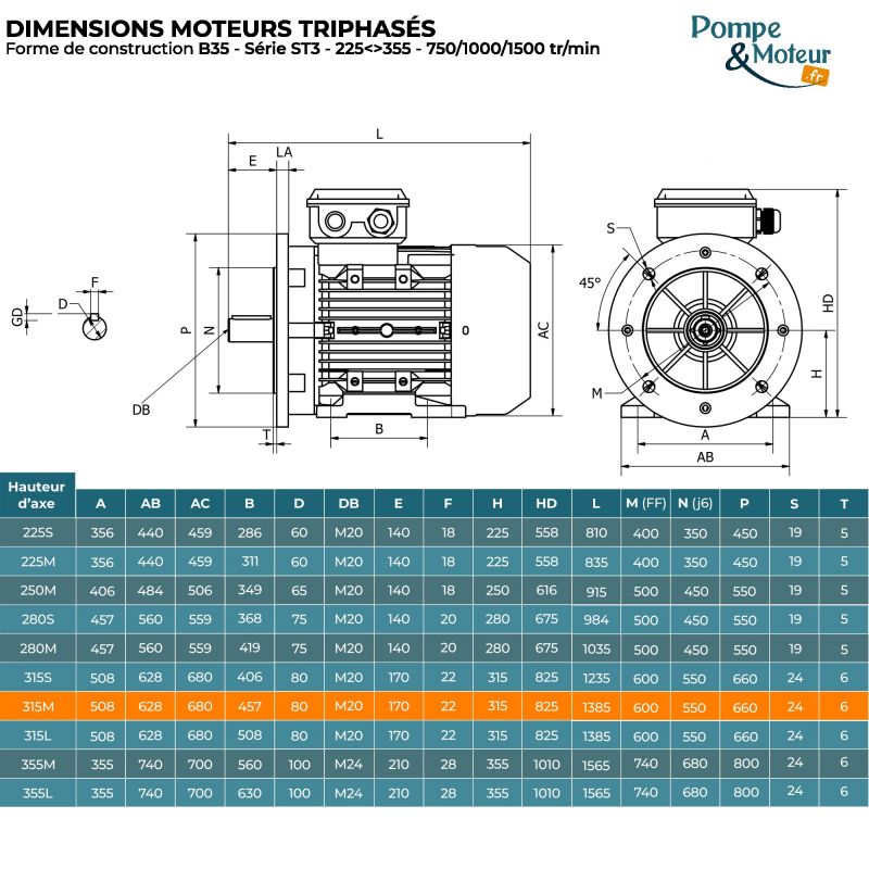 Moteur électrique triphasé 400/700V 75 kW 750 tr/min - ST3315M84B35 Fonte Bride B35