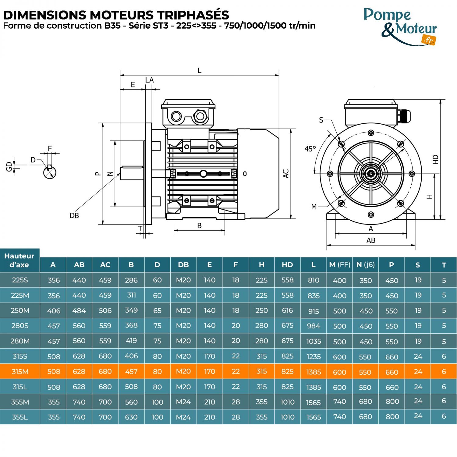 Moteur électrique triphasé 400/700V 75 kW 750 tr/min - ST3315M84B35 Fonte Bride B35