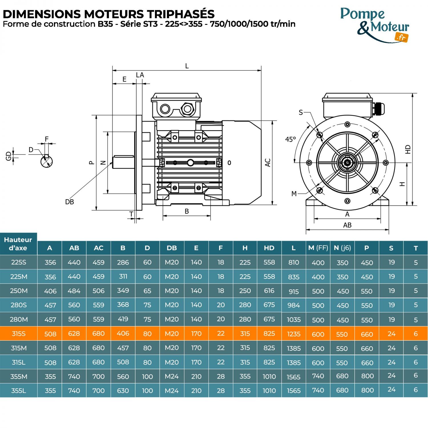 Moteur électrique triphasé 400/700V 55 kW 750 tr/min - ST3315S84B35 Fonte Bride B35