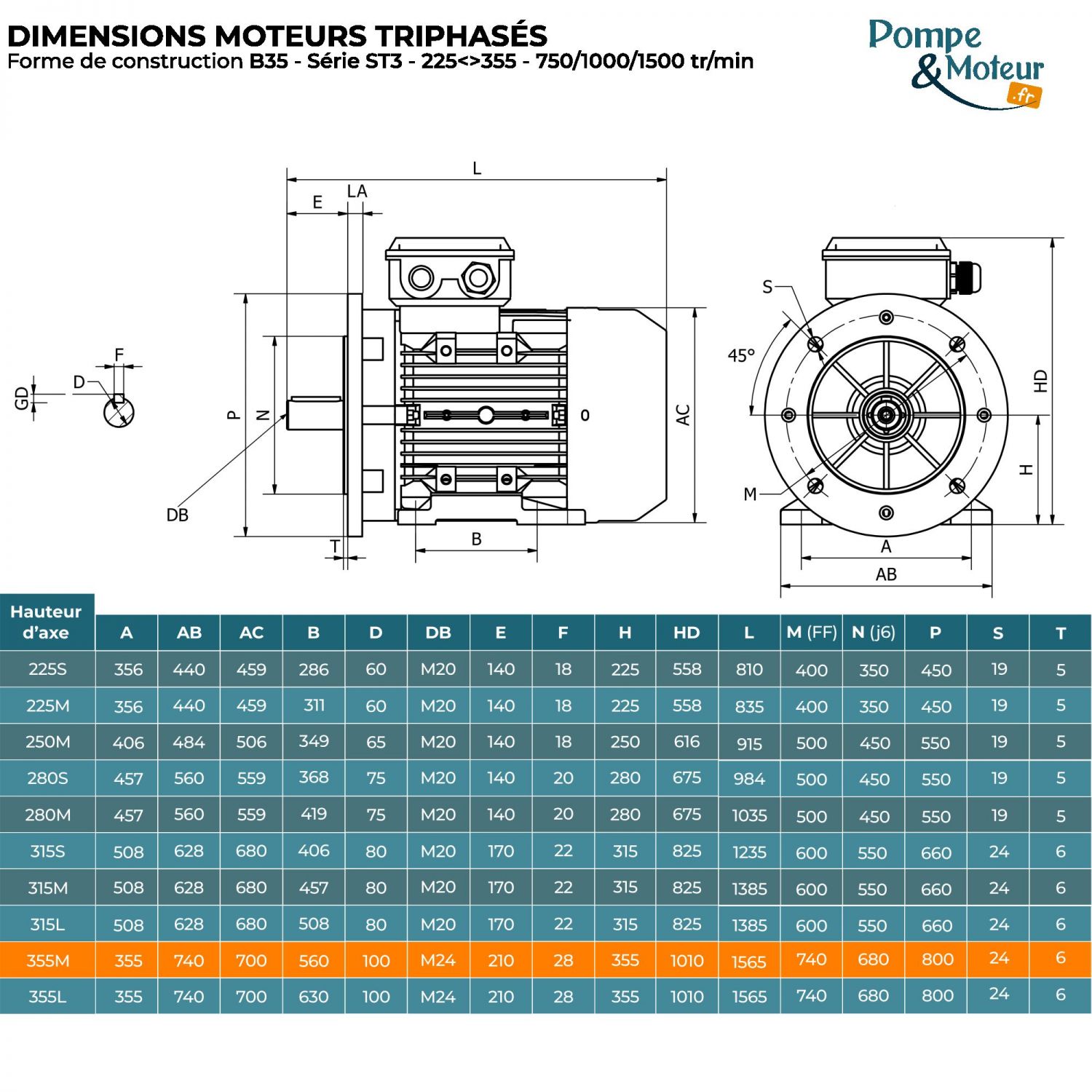 Moteur électrique triphasé 400/700V 160 kW 1000 tr/min - ST3355M64B35 Fonte Bride B35