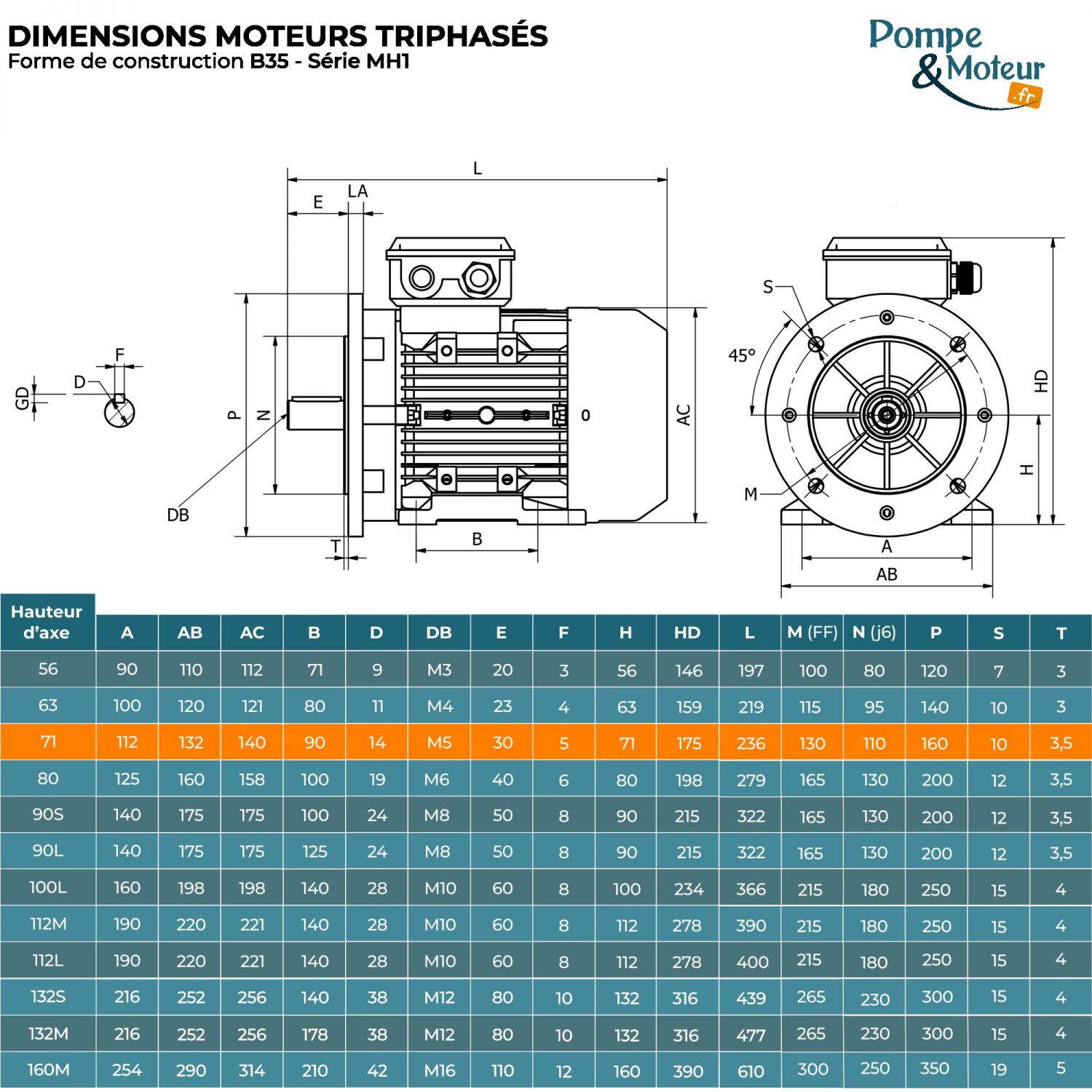 Moteur Électrique Triphasé 230/400v 0.37kW 1500tr/min - MH171G4B35 Bride B35