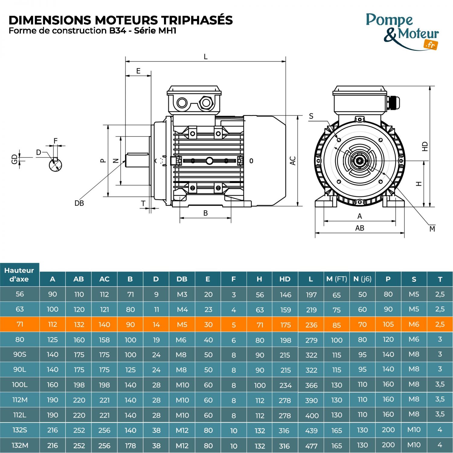 Moteur Électrique Triphasé 230/400v 0.37kW 1500tr/min - MH171G4B34 Bride B34