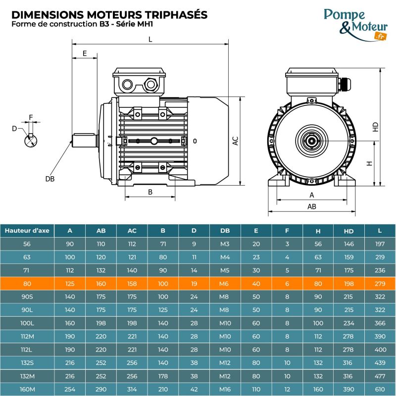 Moteur Électrique Triphasé 230/400v 0.75kW 1500tr/min - MH180G4B3 Bride B3