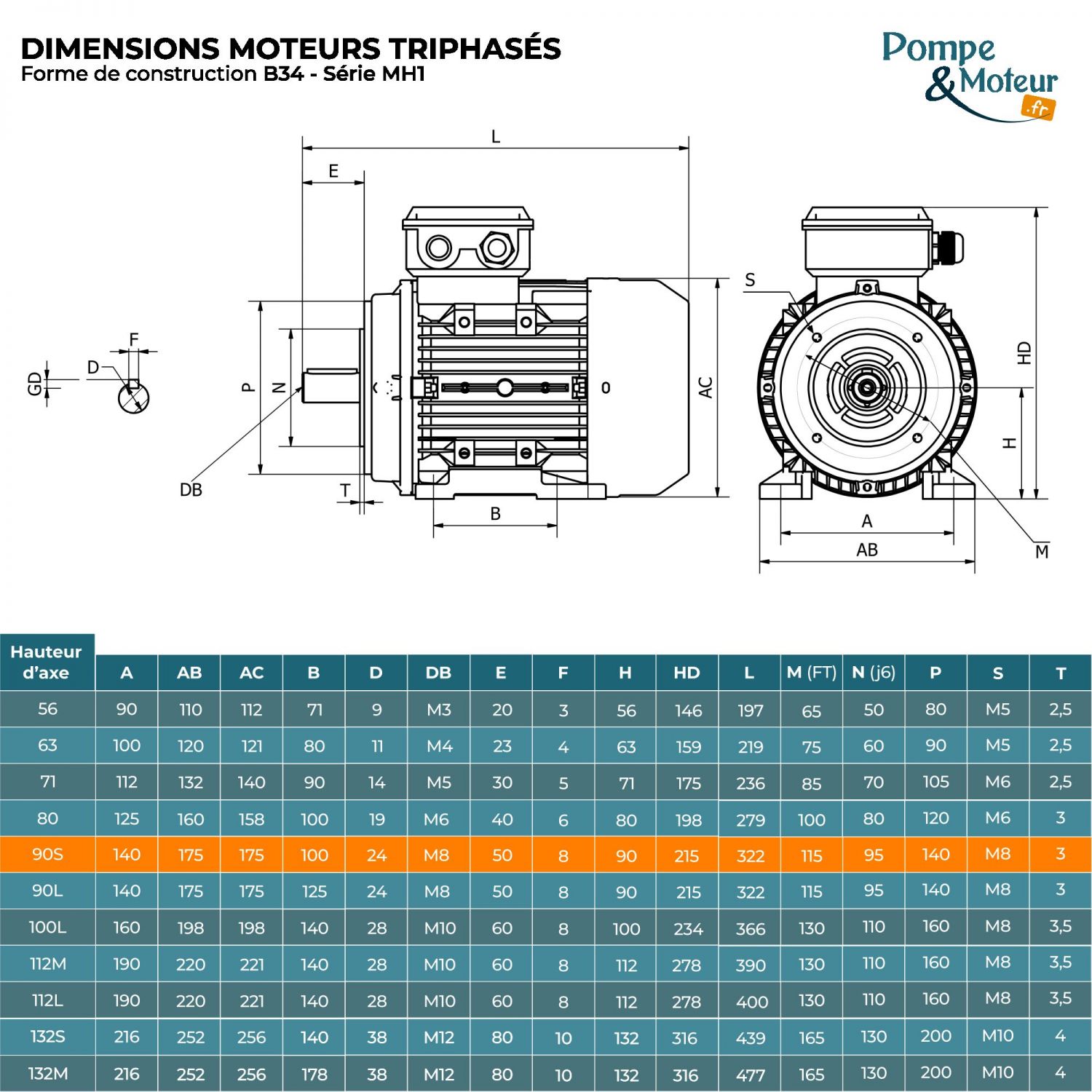 Moteur Électrique Triphasé 230/400v 1.1kW 1500tr/min - MH190S4B34 Bride B34