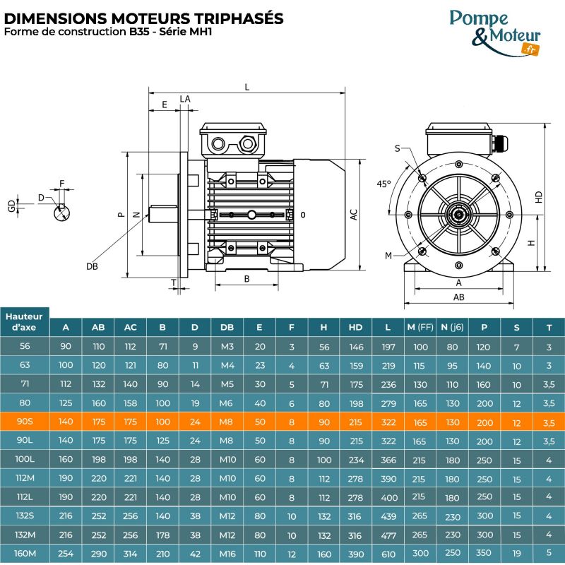 Moteur Électrique Triphasé 230/400v 0.75kW 1000tr/min - MH190S6B35 Bride B35