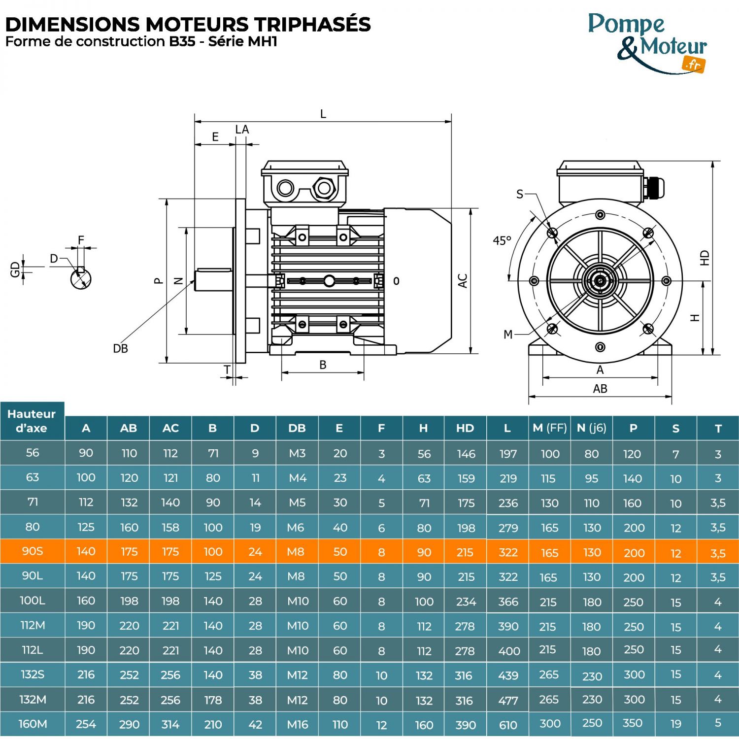 Moteur Électrique Triphasé 230/400v 1.1kW 1500tr/min - MH190S4B35 Bride B35