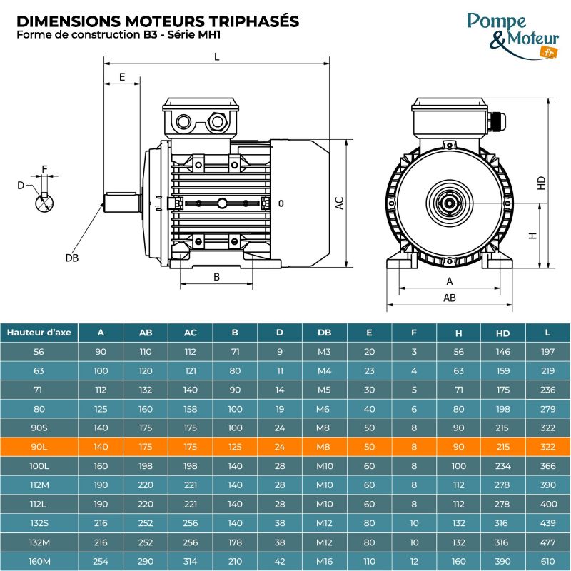 Moteur Électrique Triphasé 230/400v 1.1kW 1000tr/min - MH190L6B3 Bride B34