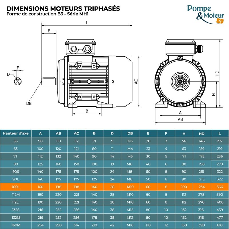 Moteur Électrique Triphasé 230/400v 2.2kW 1500tr/min - MH1100L4B3 Bride B3