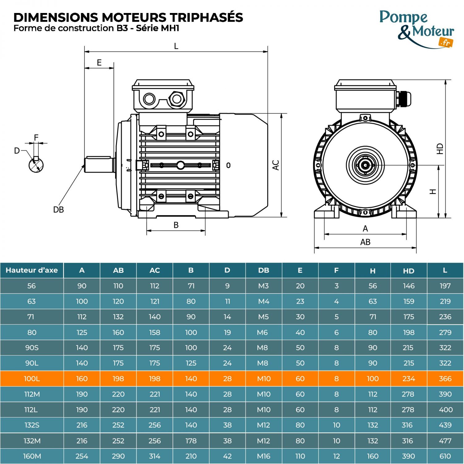 Moteur Électrique Triphasé 230/400v 3kW 1500tr/min - MH1100LX4B3 Bride B3