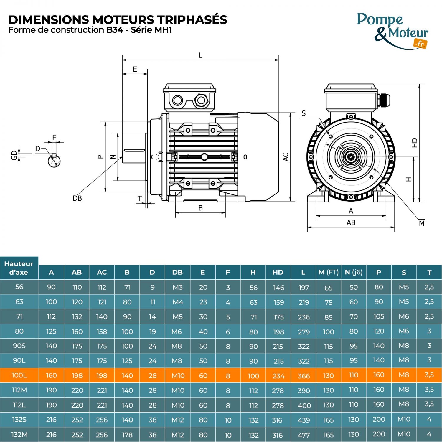 Moteur Électrique Triphasé 400/700v 3kW 1500tr/min - MH1100BL44B14 Bride B34