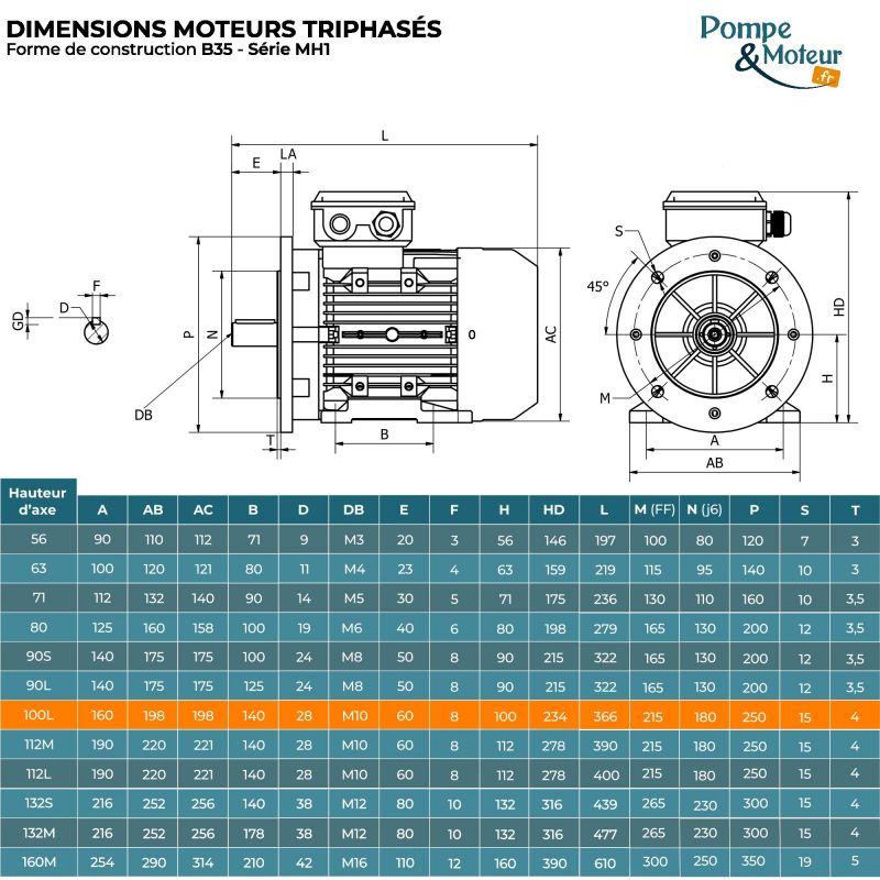 Moteur Électrique Triphasé 230/400v 2.2kW 1500tr/min - MH1100L4B35 Bride B35