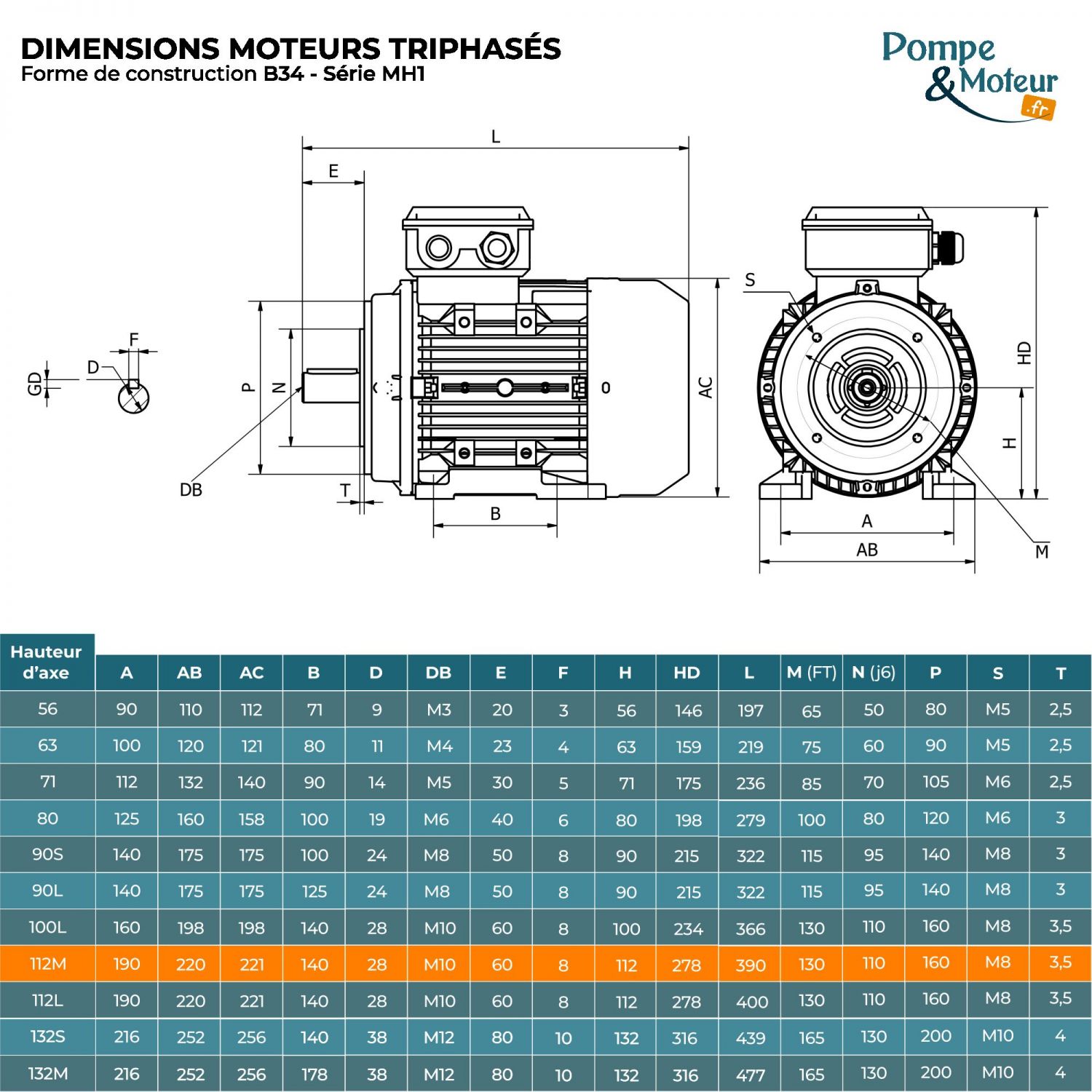 Moteur Électrique Triphasé 230/400v 4kW 3000tr/min - MH1112M2B34 Bride B34