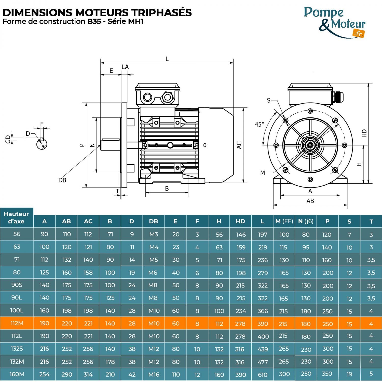 Moteur Électrique Triphasé 400/700v 4kW 3000tr/min - MH1112M24B35 Bride B35