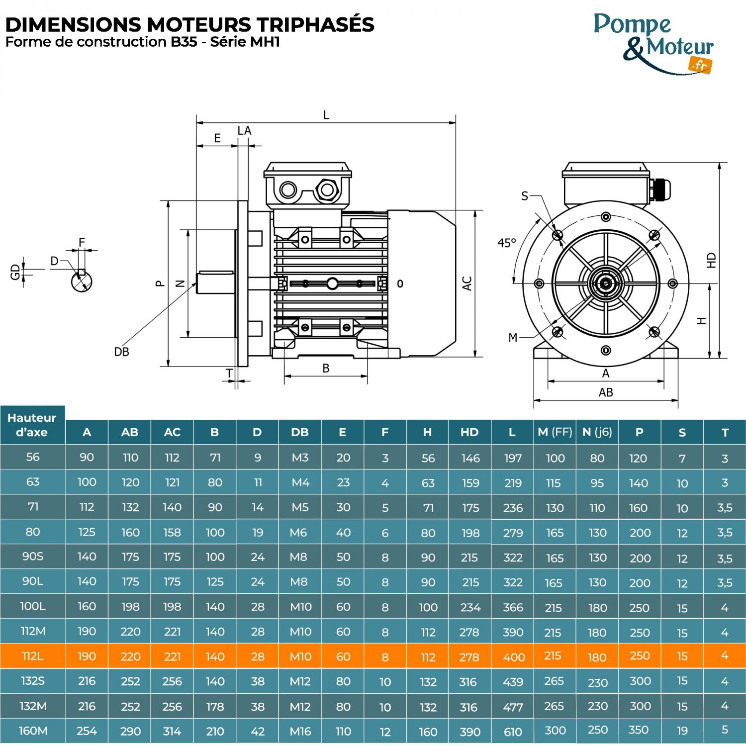 Moteur Électrique Triphasé 230/400v 5.5kW 3000tr/min - MH1112LM2B35 Bride B35