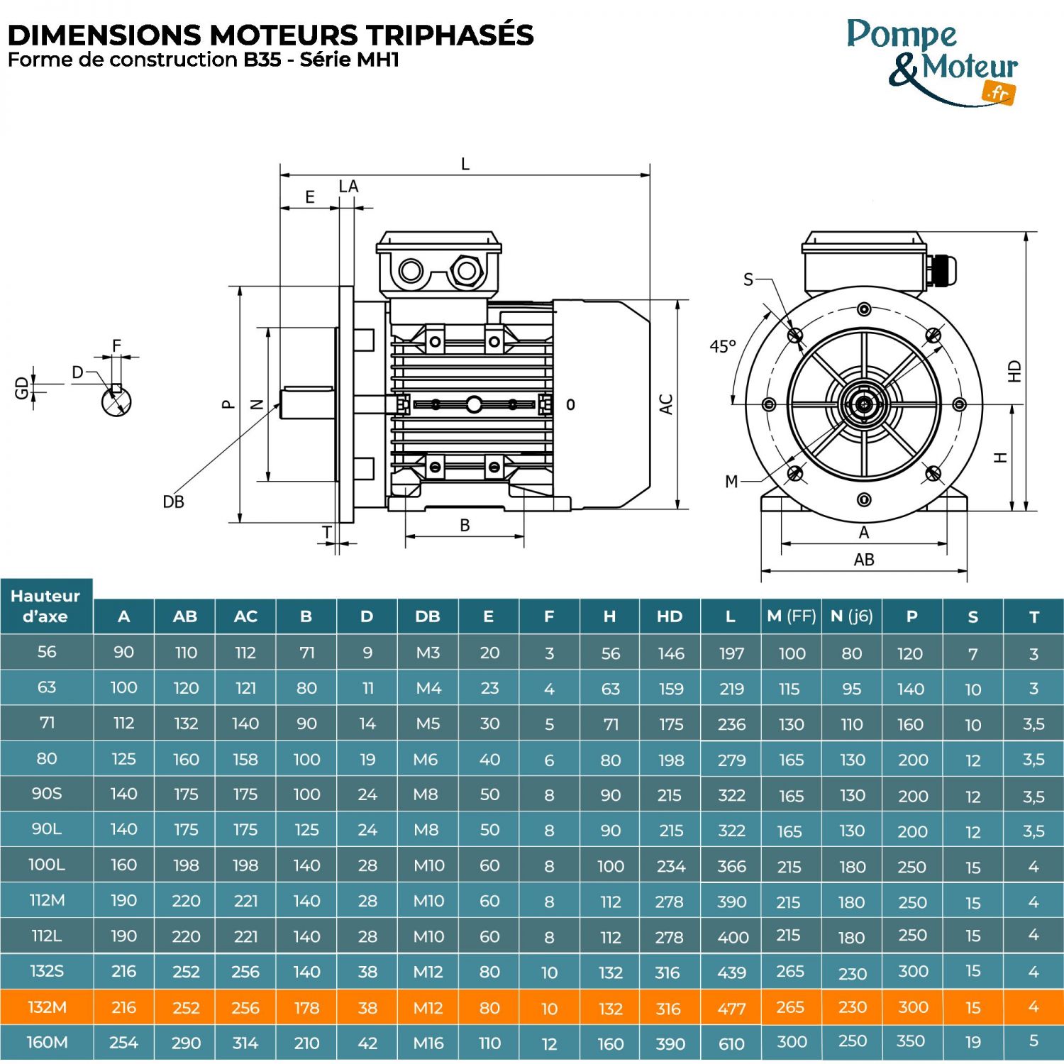 Moteur Électrique Triphasé 230/400v 5.5kW 1000tr/min - MH1132M26B35 Bride B35