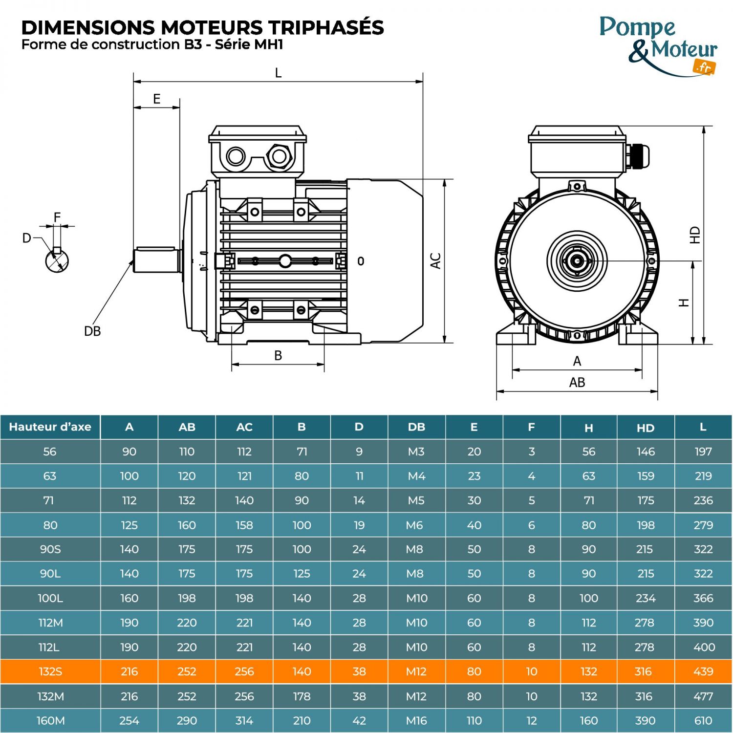 Moteur Électrique Triphasé 230/400v 5.5kW 1500tr/min - MH1132S4B3 Bride B3