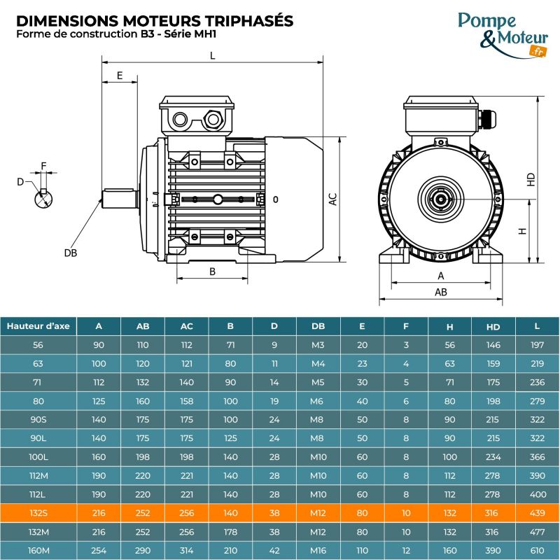 Moteur Électrique Triphasé 400/700v 5.5kW 1500tr/min - MH1132S44 Bride B3