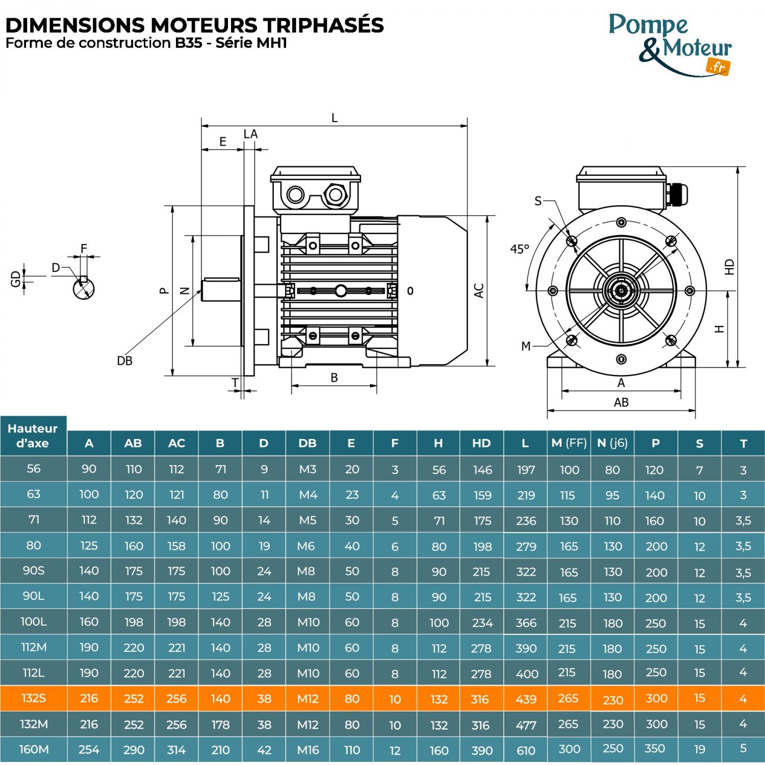 Moteur Électrique Triphasé 230/400v 5.5kW 3000tr/min - MH1132SA2B35 Bride B35