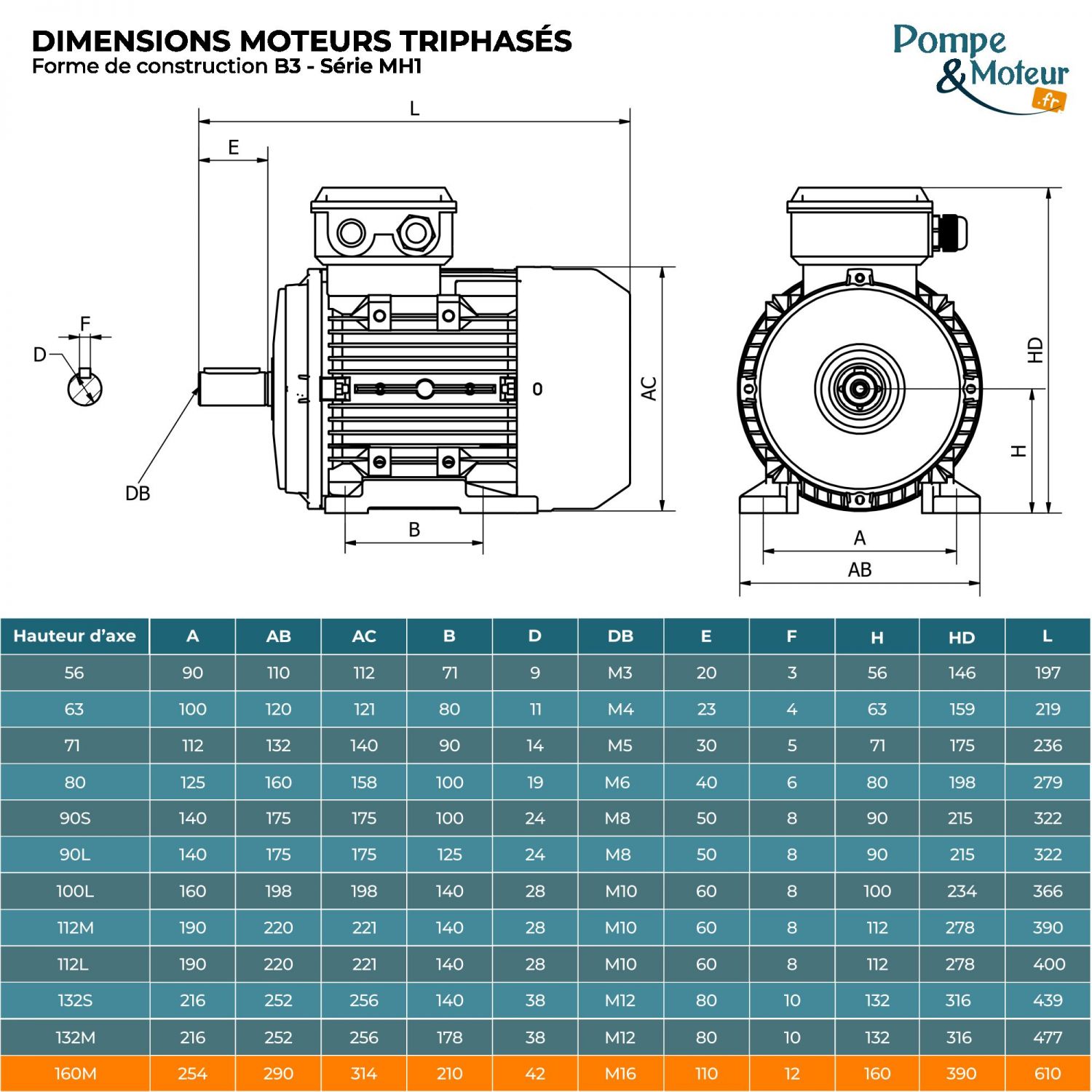 Moteur Électrique Triphasé 230/400v 7.5kW 1000tr/min - MH1160M6 Bride B3