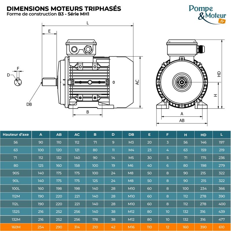 Moteur Électrique Triphasé 400/700v 11kW 3000tr/min - MH1160MA24 Bride B3