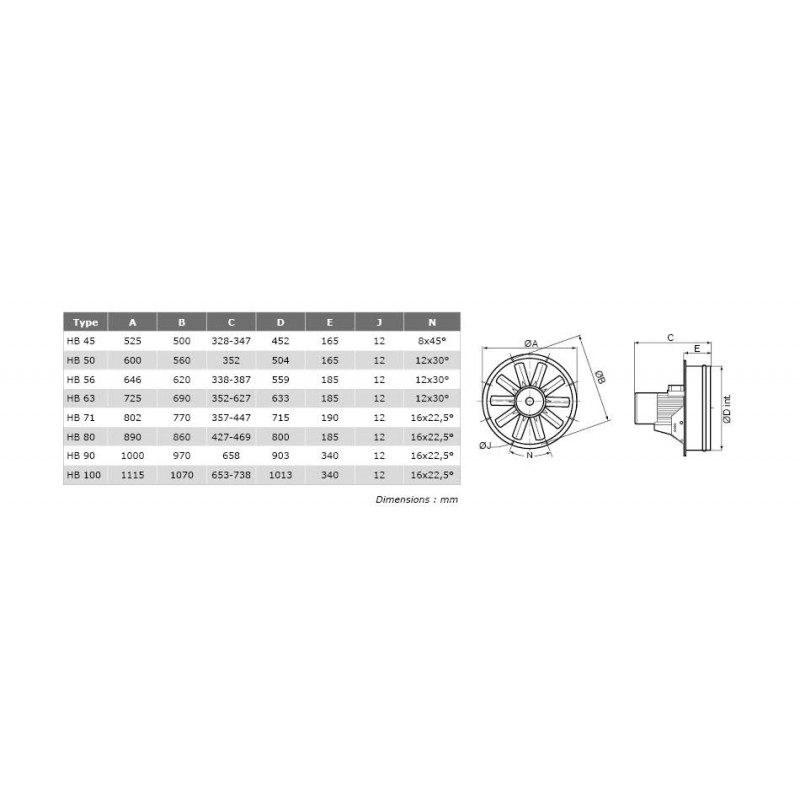 Ventilateur  axial, platine métallique HB Ø100T475 400 V Triphasé