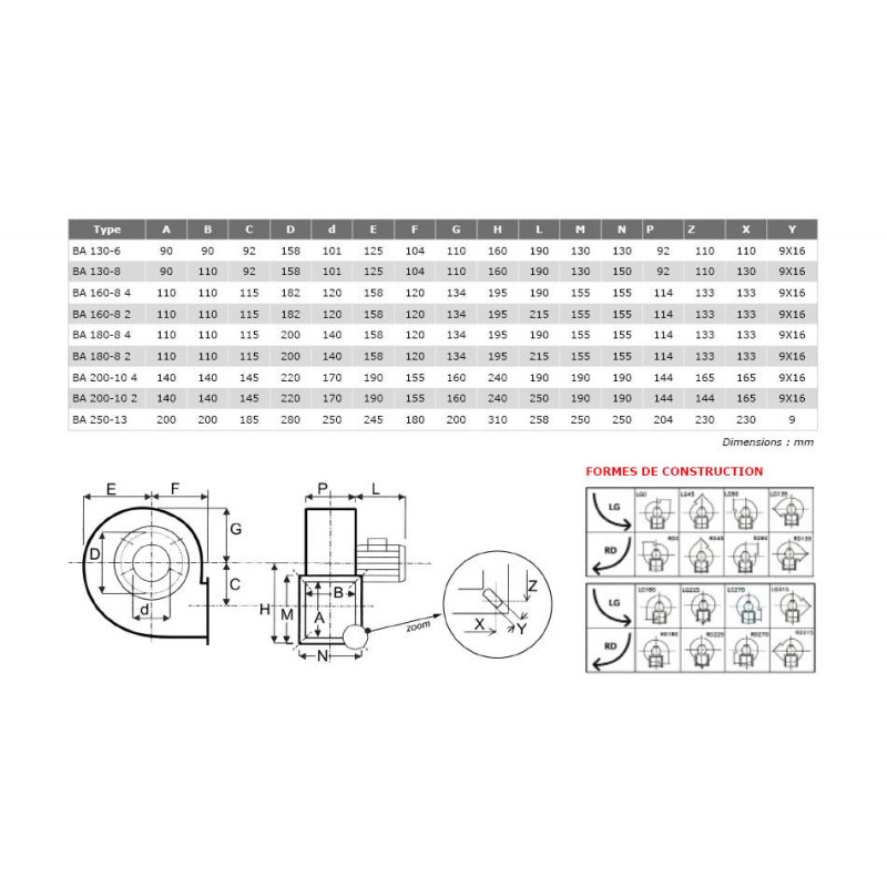 Ventilateur inox pour vapeurs corrosive BA Ø1308T2RLG