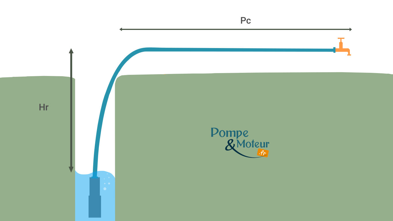 calcul hauteur manométrique pompe immergée