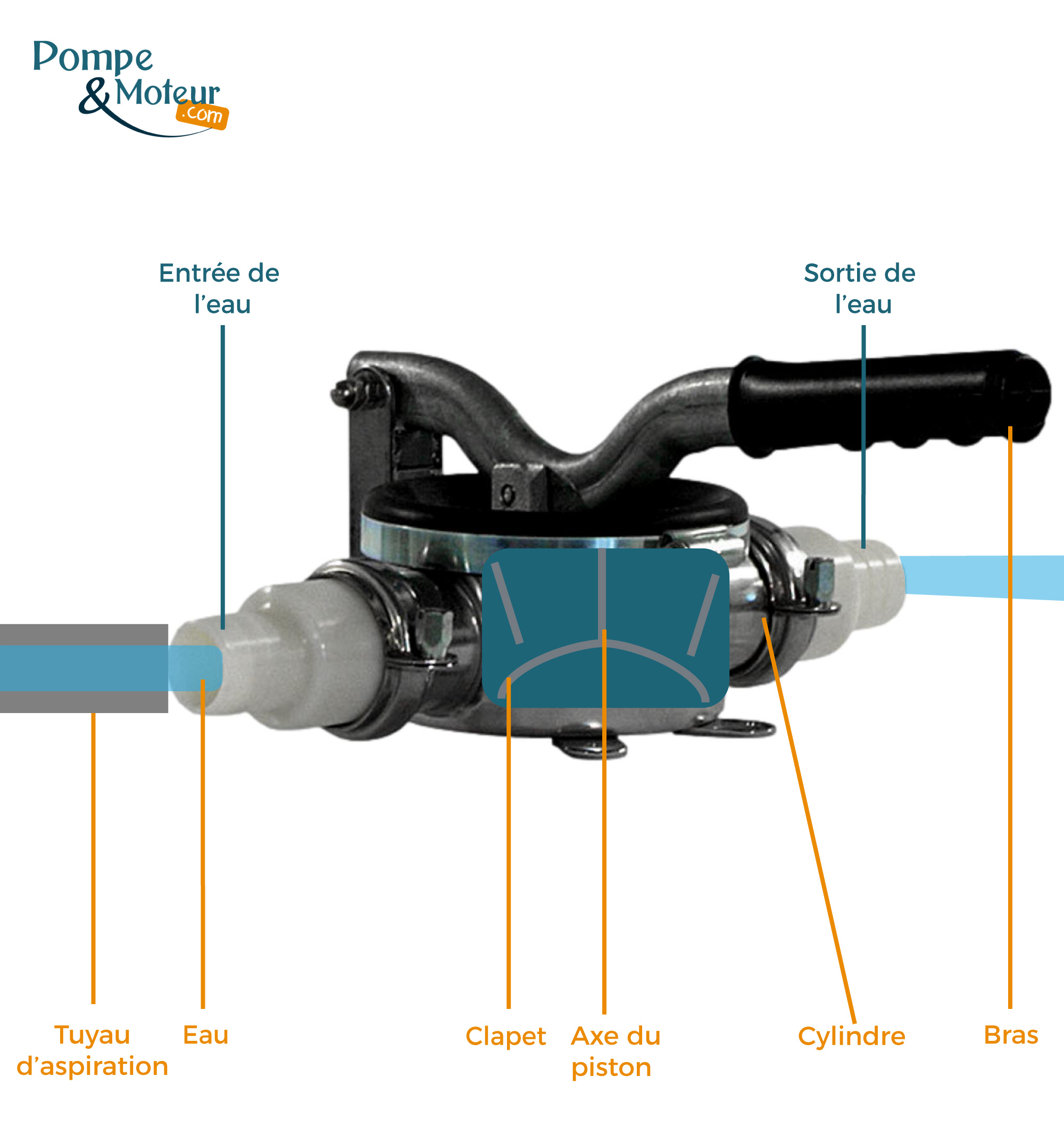 Tuto - Installation et utilisation de la pompe manuelle FLEXI PUMP  utilisable avec une visseuse 