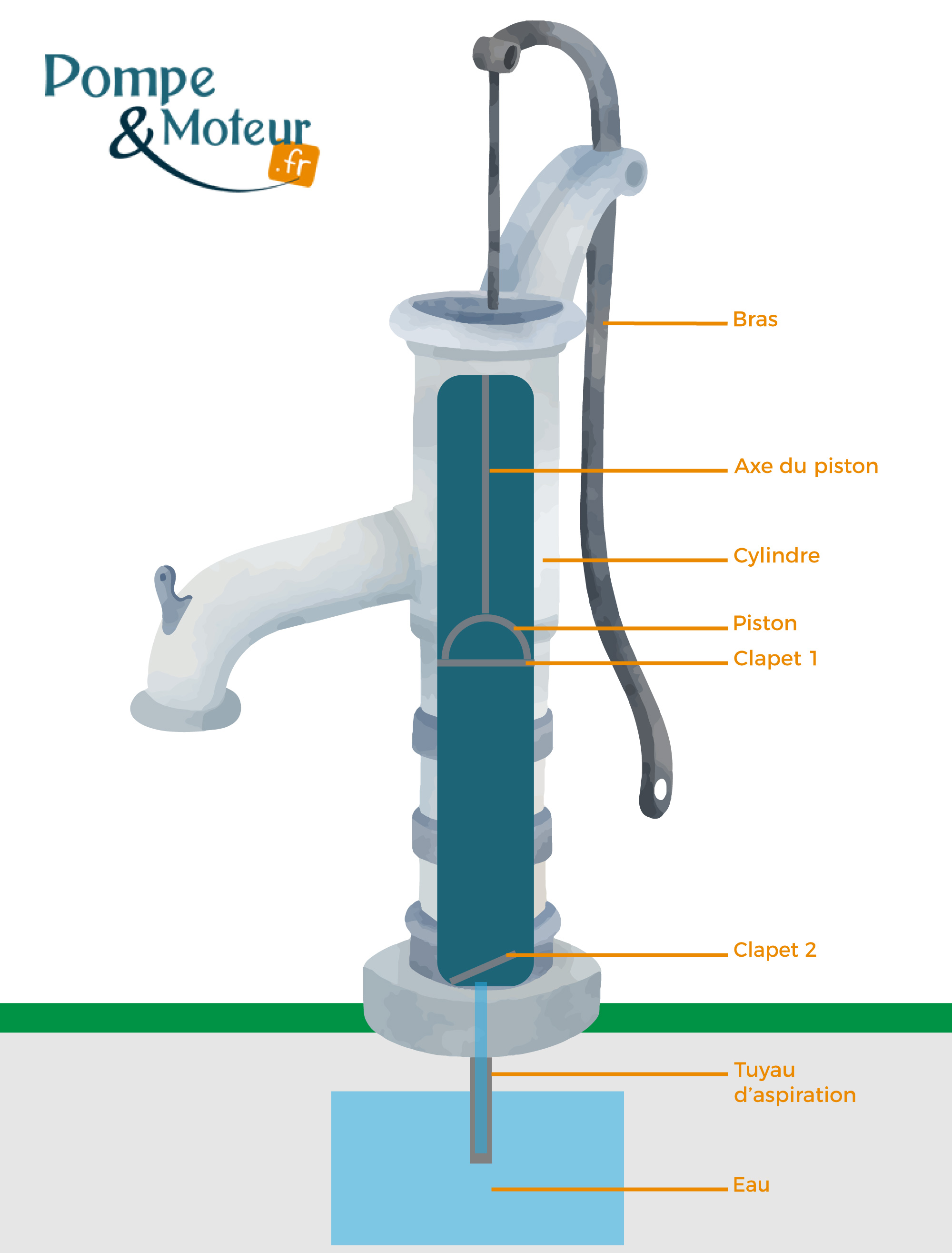 Pompe à main - Pompe à eau manuelle