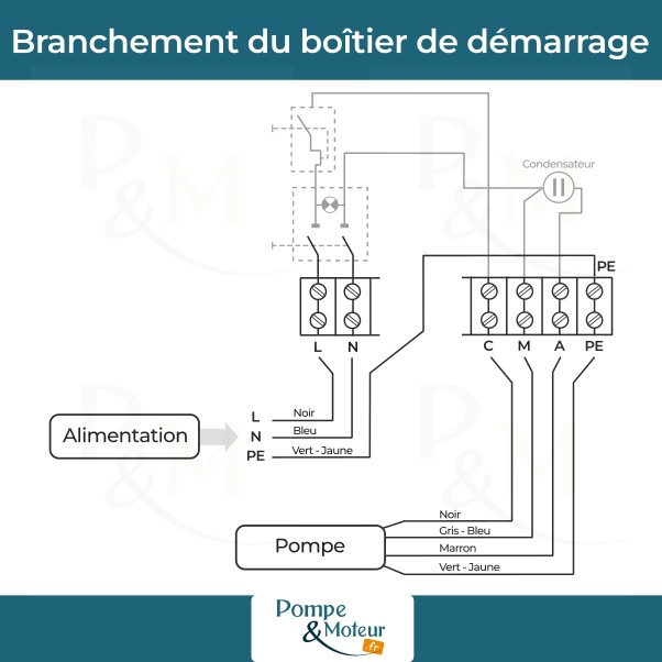 schéma de branchement d'un boîtier de démarrage pour pompe immergée de forage